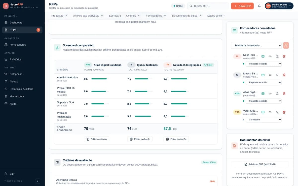 Tela real do ticoreRFP: scorecard comparativo com três propostas pontuadas de 0 a 100